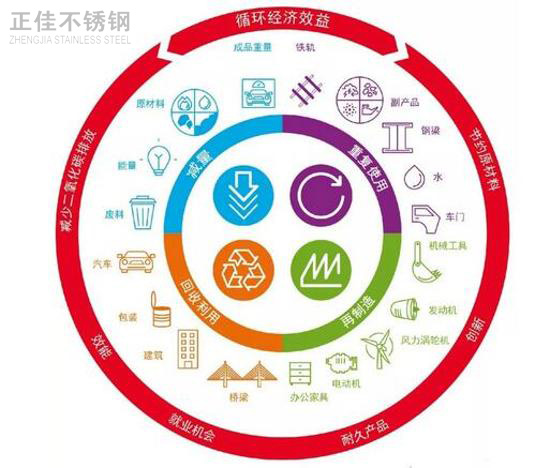 推進綠色發(fā)展，304不銹鋼管廠家任重而道遠(yuǎn)