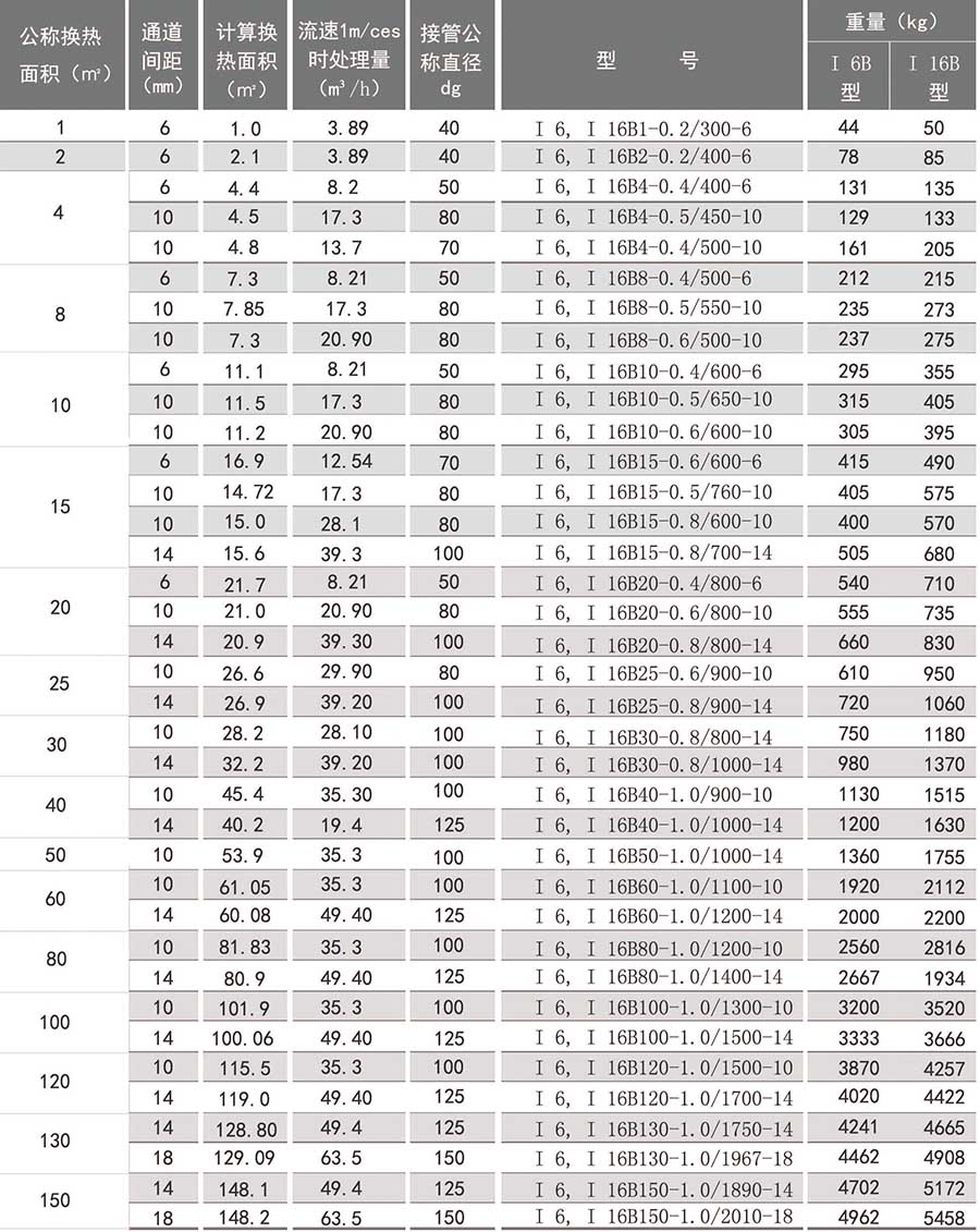 螺旋板式換熱器參數(shù)